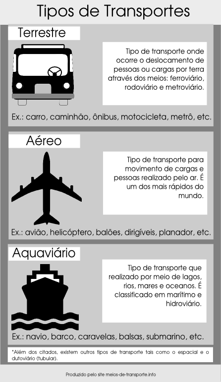 Principais Meios de Transporte. Principais Meios Transporte